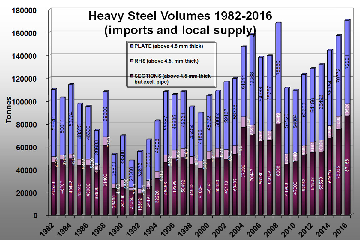 heavy-steel-volumes