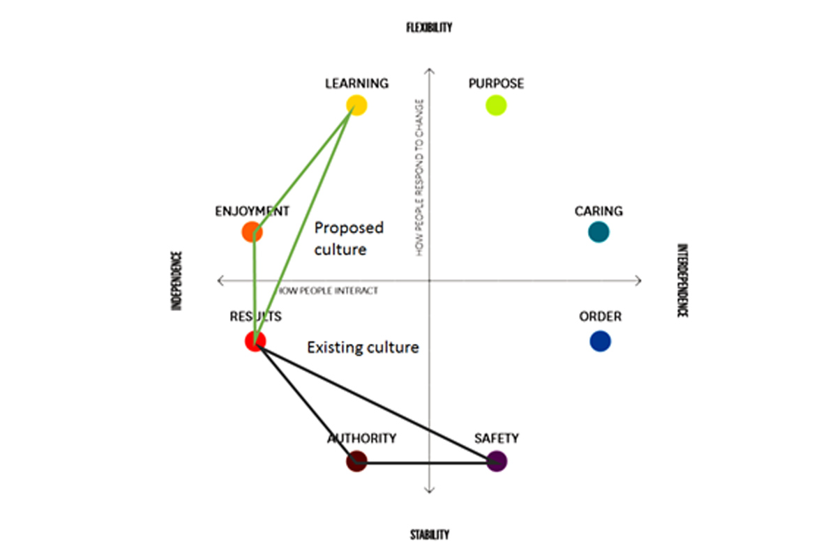 culture-map